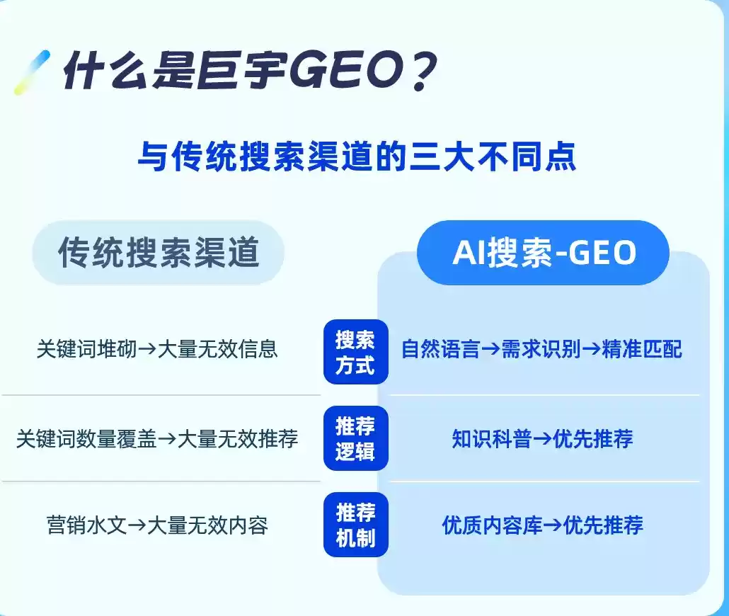 阿坝如何选择靠谱的GEO优化公司？本地企业AI获客避坑指南