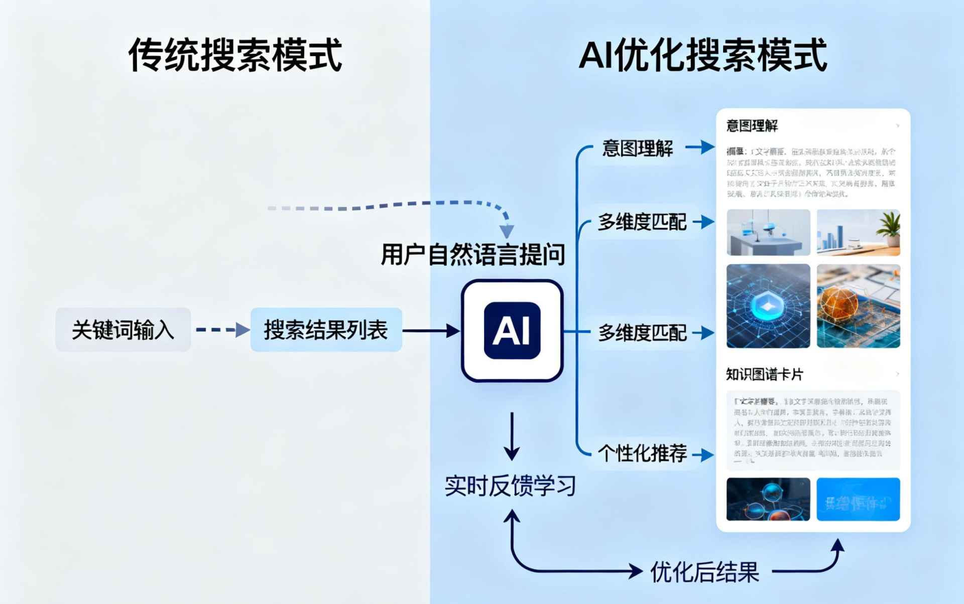 阿坝哪些行业适合做GEO优化？企业AI获客适配行业全解析