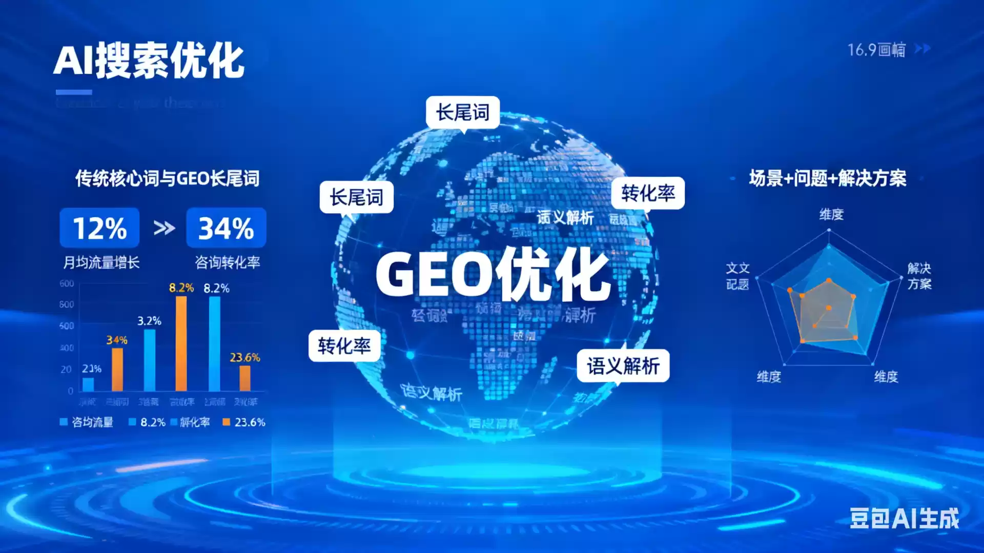 阿坝企业为什么要做GEO优化？AI时代品牌长效获客核心优势解析